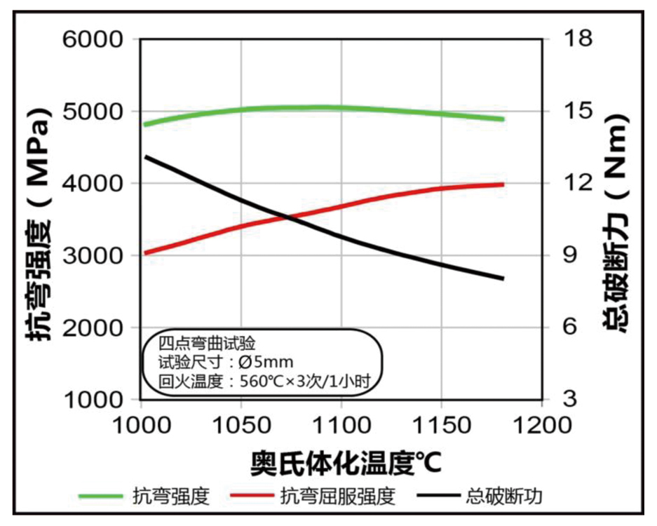 抗彎強度