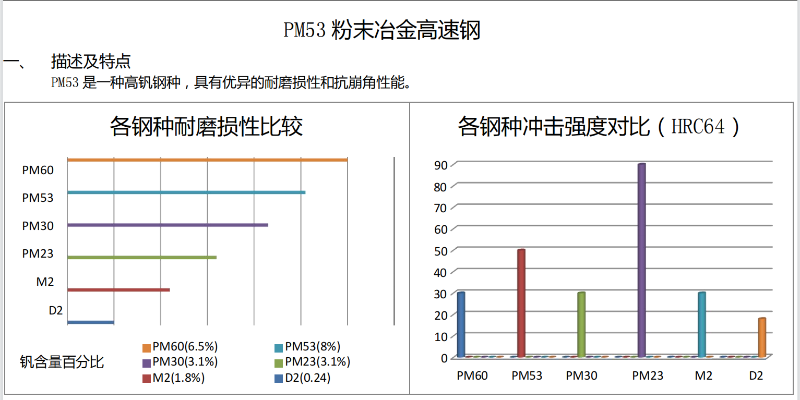 PM53(1)