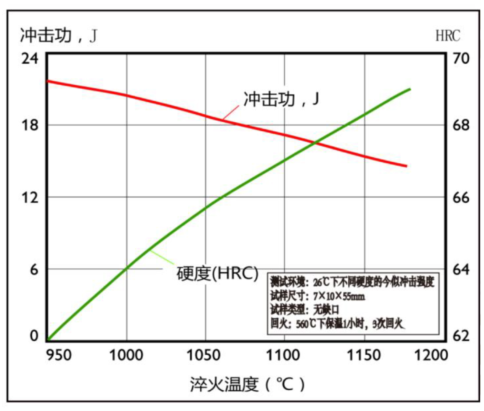 沖擊韌性