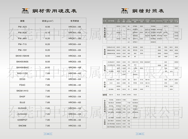 鋼種對(duì)照表