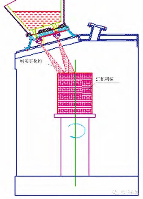 噴射成型示意圖