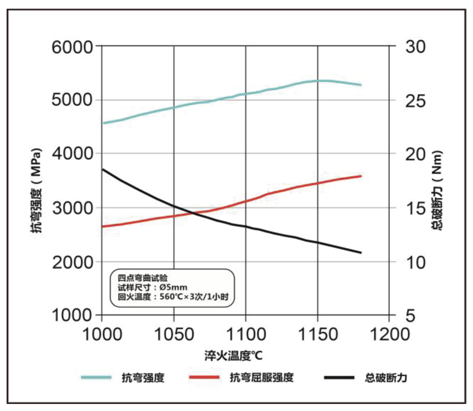 抗彎強度